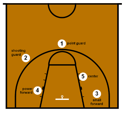 Basketball_Positions